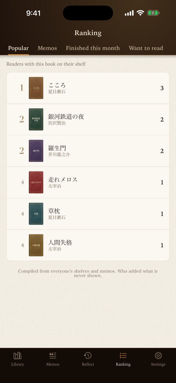 The Ranking tab: books ranked by the number of readers who have them on their shelf