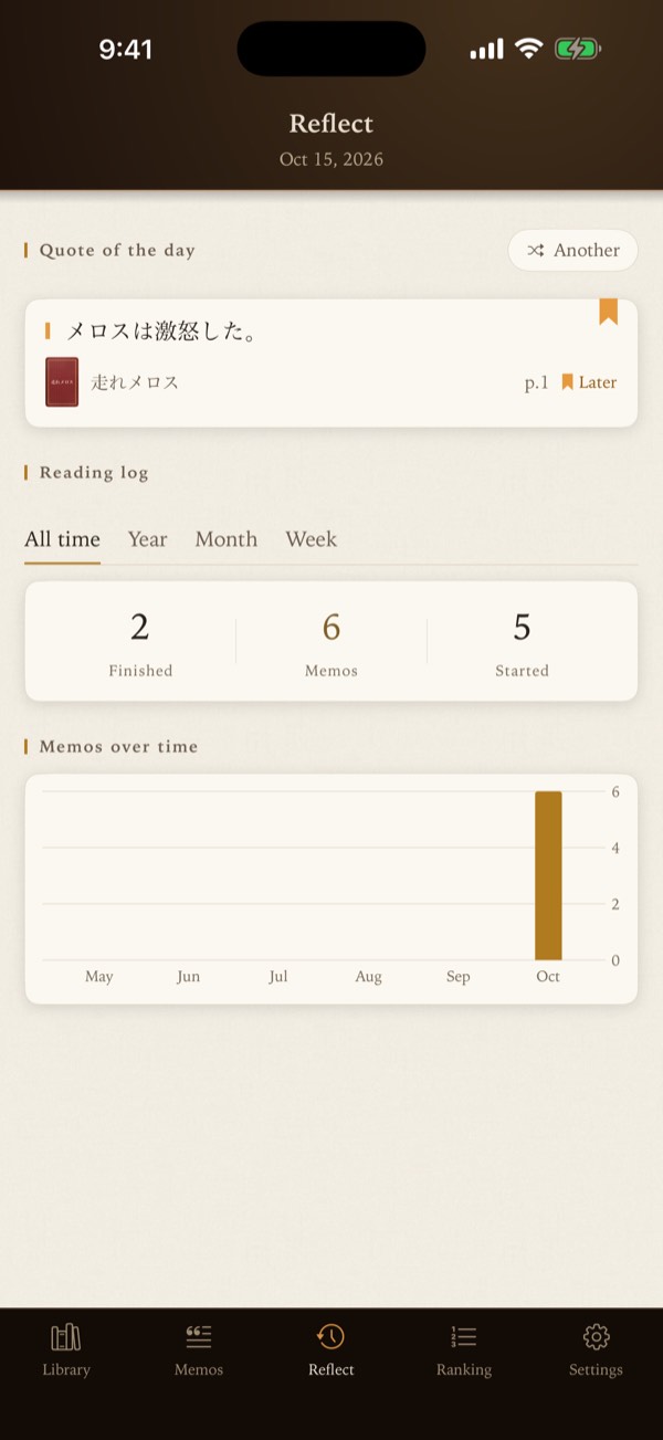 The Reflect tab: Quote of the day, the Reading log with All time, Year, Month and Week, and a bar chart