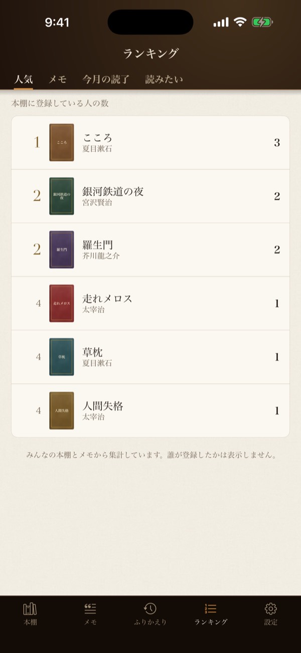 ランキングの画面。本棚に登録している人の数の順に本が並ぶ