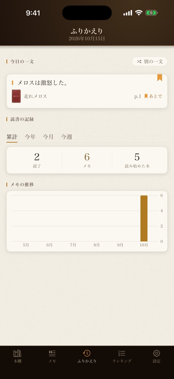 ふりかえりの画面。今日の一文、累計・今年・今月・今週の読書の記録、メモの推移のグラフ